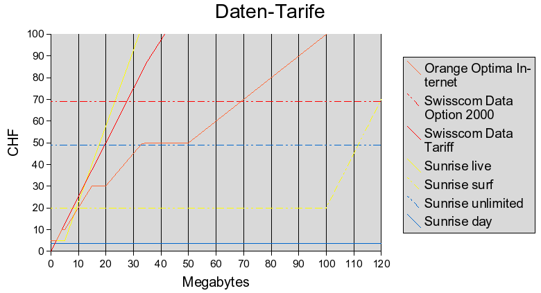 Datentarife 2007-03