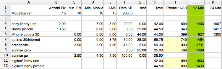 iPhone Preise